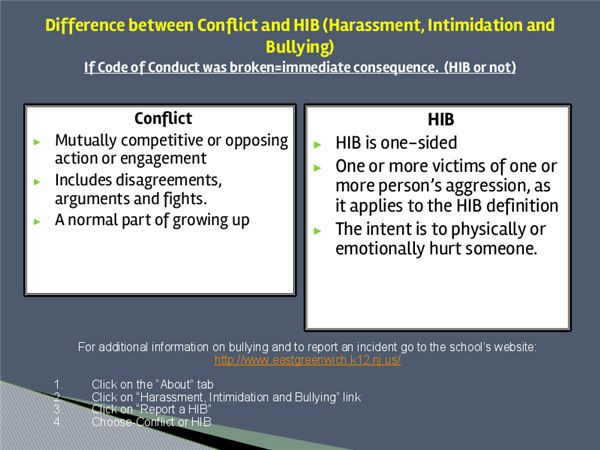 Conflicts and HIB
