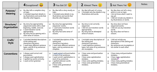 Corradetti, Gregg / Personal Narrative Writing Rubric